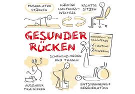 Tipps Fur Einen Gesunden Rucken Harthun Org