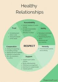 Account Suspended Healthy Relationships Relationship Relationship Tips