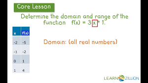 Answers to all questions are available online @: Find The Domain And Range Of A Function Learnzillion