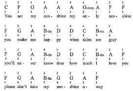 You Are My Sunshine For Piano Notes Fingerings Easy Piano Sheet Music Piano Notes Songs Piano Music With Letters
