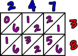 lattice multiplication coolmath4kids
