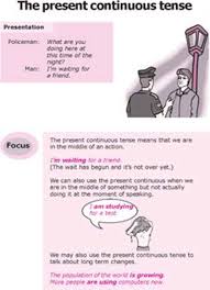 Using The Present Continuous Tense In English Eslbuzz Learning English Learn English Grammar Lessons Learn English Grammar