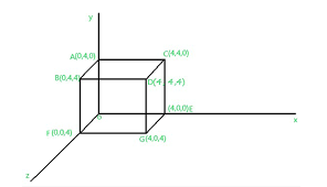 The axis can be either x or y or z. Computer Graphics 3d Rotation Transformations Geeksforgeeks