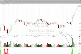 Top 50 Momentum Stocks For Swing Traders Stockbee