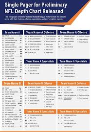 Protected practice squad players (4. Single Pager For Preliminary Nfl Depth Chart Released Presentation Report Infographic Ppt Pdf Document Presentation Graphics Presentation Powerpoint Example Slide Templates