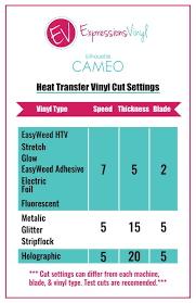 Machine Settings Silhouette Cameo Projects Beginner Silhouette Cameo Vinyl Silhouette Cameo Tutorials