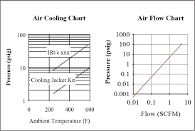 air flow chart of air purge and cooling jacket