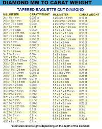 Diamond size chart millimeter mm to carat. Diamond Size Charts Mm Guide And Free Printable Charts