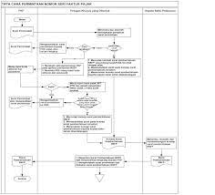 Maybe you would like to learn more about one of these? Permintaan Nomor Seri Faktur Pajak