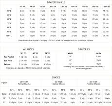 yardage calculator zarin fabrics