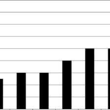 Year 3 9 years old module 2 every day. Pdf Puberty Health And Sexual Education In Australian Regional Primary Schools Year 5 And 6 Teacher Perceptions