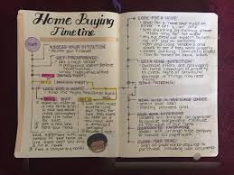 Home Buying Timeline For Bullet Journal Layout Bullet Journal Layout Journal Layout Bullet Journal