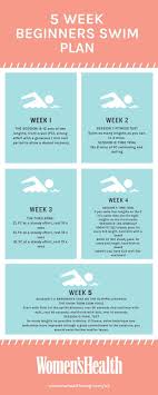 Pin On Health Fitness Self Care