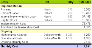 Download This Template Create A Cost Benefit Analysis Of Your Project Techrepublic Persuasive Writing Prompts Word Problem Worksheets Analysis