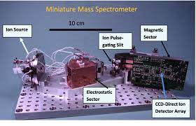 Simglycan® predicts the structure of glycans and. Color Online Photograph Of The Miniature Mass Spectrometer The Ccd Download Scientific Diagram