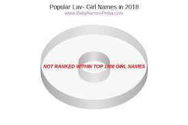 Baby name encyclopedia from the baby name wizard: View Girl Names Starting With Lav At Baby Names Pedia With Concise Name Meanings Origins Pronunciation And Charts