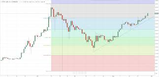 Realtime Bitcoin Chart Currency Exchange Rates