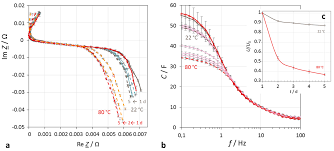 Below 100wh there are no quantity restrictions as to the amount of batteries you can carry. Batteries Free Full Text State Of Charge Monitoring By Impedance Spectroscopy During Long Term Self Discharge Of Supercapacitors And Lithium Ion Batteries Html