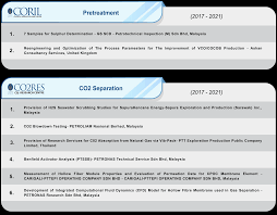 Hadzari abang 51.0% sgs malaysia sdn bhd 19.0% sgs sa. Utp Consultancy Short Courses