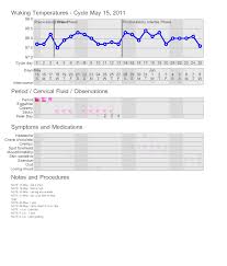 tcoyf a review along with some very personal charts