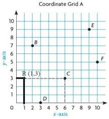For many people, math is probably their least favorite subject in school. Perpetualsnapshots Lesson 9 1 5th Grade Go Math Homework Answers Gomath 5th Grade Lesson 9 1 Part 2 By Mr Nappi For Must Of Us 5th Grade Was A Long Time Ago