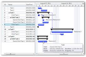 Wpf Gantt Package Features Radiantq