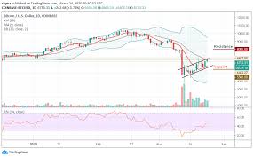 Let us share one of our core principle tools that allowed us to do. Bitcoin Price Analysis Btc Usd Is Trading In Uptrend But Can The Bulls Clear 7 000
