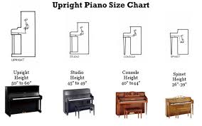 Upright Piano Types Sizes Largest To Smallest