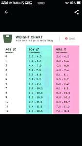 Ideal Baby Weight Chart During Pregnancy Baby Weight By Week
