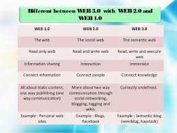 We are not aware of a technical comparison between web 1.0 and 2.0. Web 1 0 Web 2 0 Web 3 0