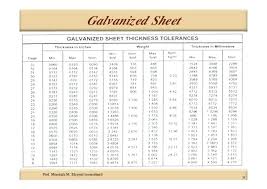 7 Gage Sheet Metal Thickness Qanswer Co