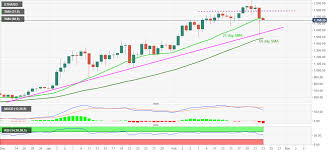 Discover how ethereum price prediction is affected by icos, immutable dapps, and for example, the upgrade to eth 2.0 back in december 2020 continues to influence the price positively. Ethereum Price Prediction Eth Regains Focus To 2 000 Forex Crunch