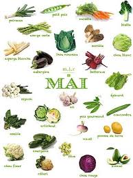 Produits De Saison Mois De Mai Greens Could De Mai Mois Produits Saison Vegetables Simple Nutrition Nutrition Nutrition Recipes