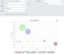 Bubble Charts Servicenow Docs