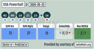 Usa Powerball Results Lotto Numbers Lottery Results Lotto