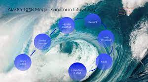 We did not find results for: Alaska 1958 Mega Tsunami In Lituya Bay By Casey Medwin