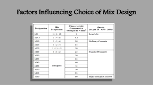 Concrete Mix Design