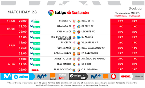 Toda la información de laliga santander, laliga smartbank, y primera división femenina: Raspisanie Matchej La Ligi