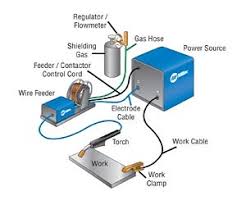Welding Machine Troubleshooting Tips