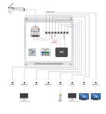 Les types de brassage d'un coffret de communication ou baie de. Le Coffret De Communication Et La Norme Electrique 123elec Com