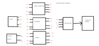 Rlc resonant frequency calculator is used to calculate the resonant frequency of series/parallel circuits. How Do I Direct Input Output To Correct Circuit Module 2 Bit Calculator Circuit Electrical Engineering Stack Exchange