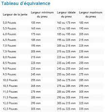 Bonjour j ai une 325 tds de 1998 et j ai mis des jantes en 17 depuis 6 mois les pneus c du 225 45 zr 17 ca ne frotte pas et a l arriere on peu meme mettre du 245 zr 40 pour ne pas perdre de puissance mais le prix n est pas le meme. 15 16 17 18 19 Pouces Choisir La Taille De Ses Jantes Et Pneus Forum Golf 7
