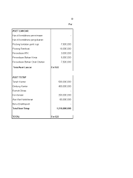 A contoh jurnal untuk mencatat penerimaan pendapatan. 9 C Jawaban Laporan Keuangan Dinas Kesehatan Ntt Xls