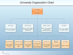 University School Organizational Chart Organizational