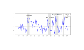 International Environment And Us Monetary Policy A Textual