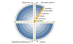 Maturity index assessment, is needed. Industry 4 0 Maturity Index 2018 11 06 Assembly