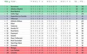 Pin On Spain Lagi Bbva Spanish Football League