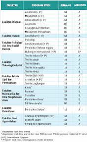 Bersama uii, anda akan menemukan pengalaman belajar yang unik yang memadukan ilmu pengetahuan dengan pelaksanaan. Biaya Kuliah Uii Yogyakarta Data Kuliah
