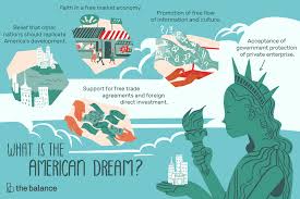 What Is The American Dream History Quotes