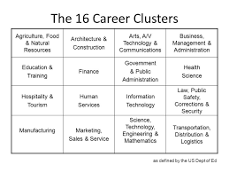 Engineering and technology science career & technical education pathways. The 16 Career Clusters Agriculture Food Natural Resources Ppt Download
